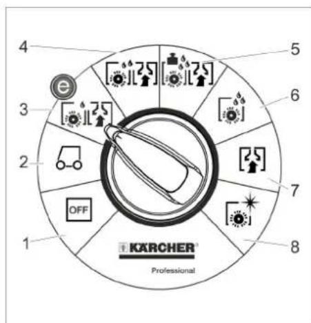 Kärcher B 95 RS Bp - Programvælger Symboler på apparatet - 1