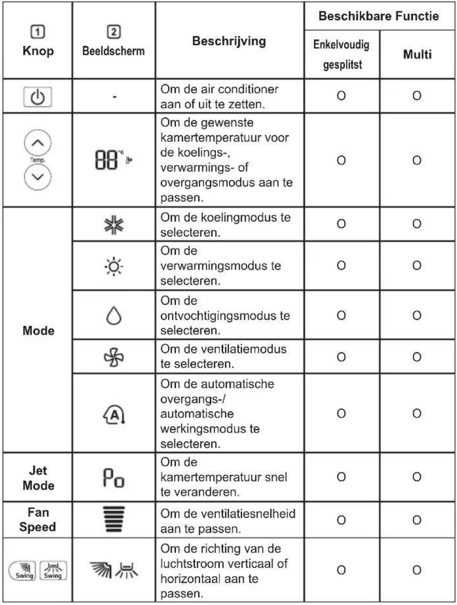 LG AC18BK - Het gebruik van de draadloze afstandsbediening - 1