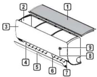 LG AC18BK - Componenti e funzioni - 1