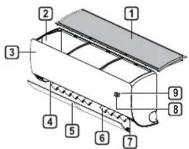 LG AC18BK - Bauteile und Funktionen - 1