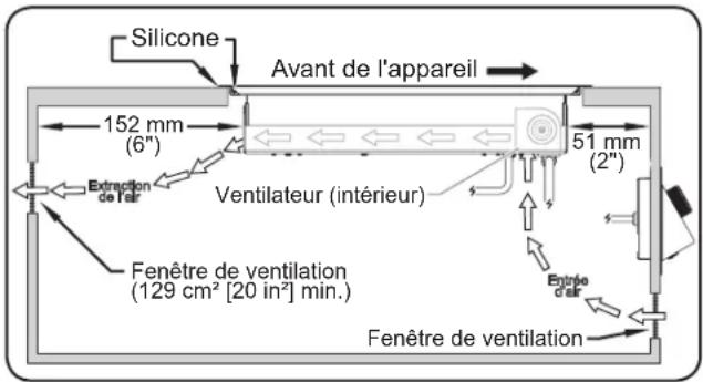 Hatco Rapide Cuisine IRNGPC114 - Installation avec cadre - 2