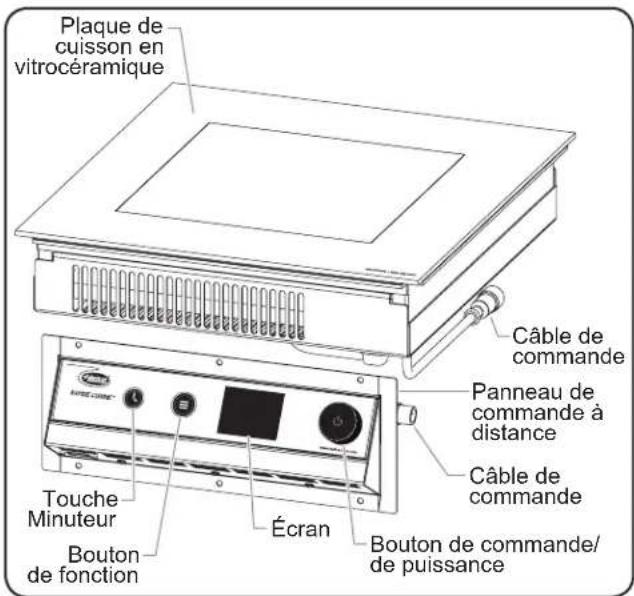 Hatco Rapide Cuisine IRNGPC114 - Modèles encastrés - 1