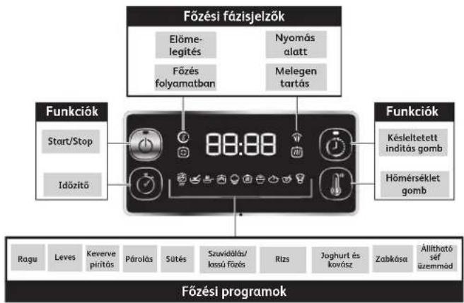 TEFAL Turbo Cuisine CY7548 - Mikor érvényes a garancia? - 2