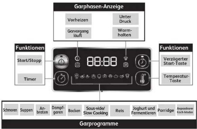 TEFAL Turbo Cuisine CY7548 - Wann gilt die Garantie? - 2