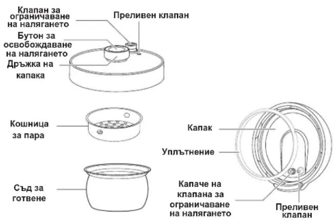 TEFAL Turbo Cuisine CY7548 - В кои случаи важи гаранцията? - 1