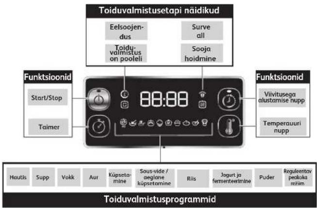 TEFAL Turbo Cuisine CY7548 - Millisel juhul kehtib garantii? - 2
