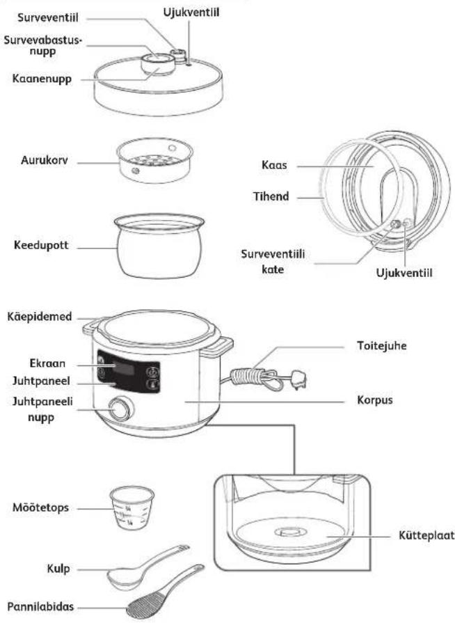 TEFAL Turbo Cuisine CY7548 - Millisel juhul kehtib garantii? - 1