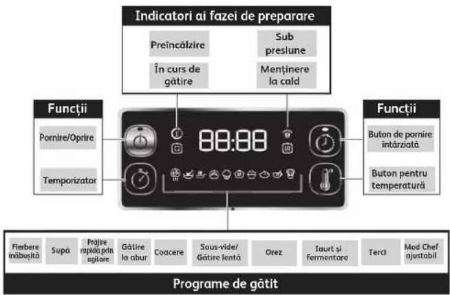 TEFAL Turbo Cuisine CY7548 - Când se aplică garanția? - 2