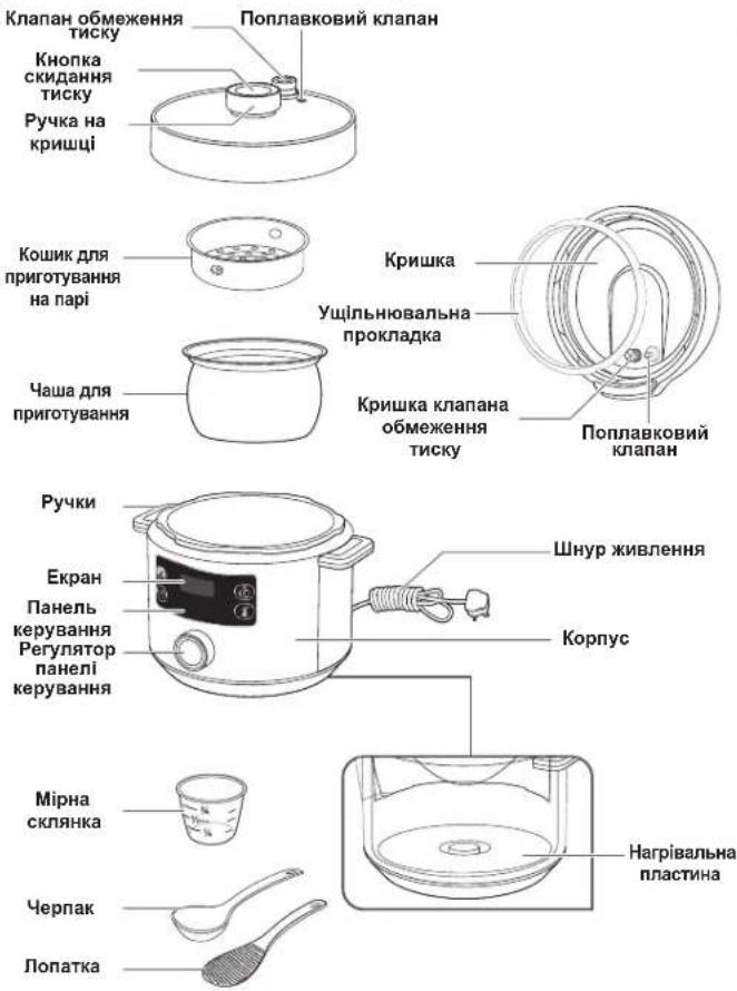 TEFAL Turbo Cuisine CY7548 - У яких випадках діє гарантія? - 1