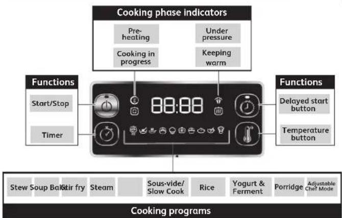 TEFAL Turbo Cuisine CY7548 - When does warranty apply? - 2