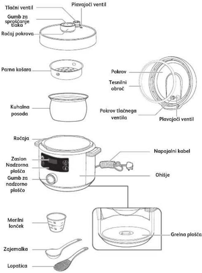 TEFAL Turbo Cuisine CY7548 - Veljavnost garancije - 1