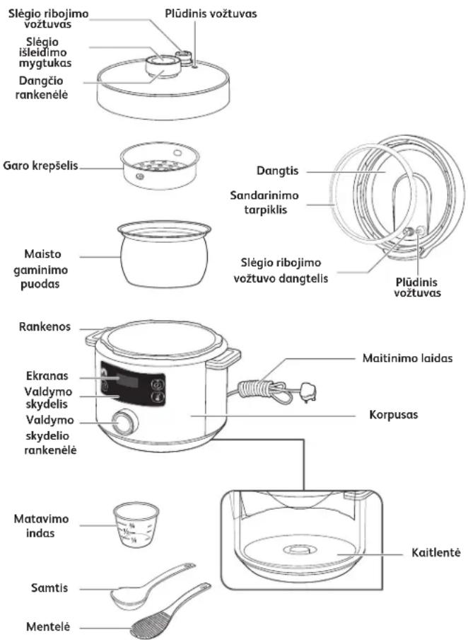 TEFAL Turbo Cuisine CY7548 - Kada taikoma garantija? - 1