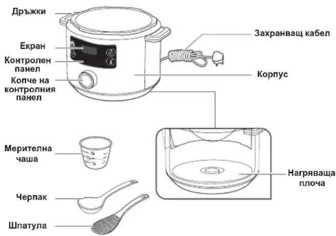 TEFAL Turbo Cuisine CY7548 - В кои случаи важи гаранцията? - 2