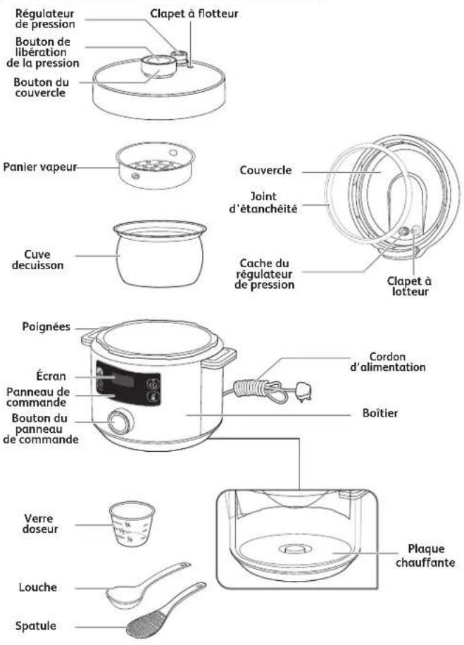TEFAL Turbo Cuisine CY7548 - Quand la garantie s'applique-t-elle ? - 1