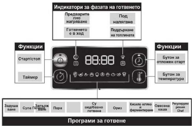 TEFAL Turbo Cuisine CY7548 - В кои случаи важи гаранцията? - 3