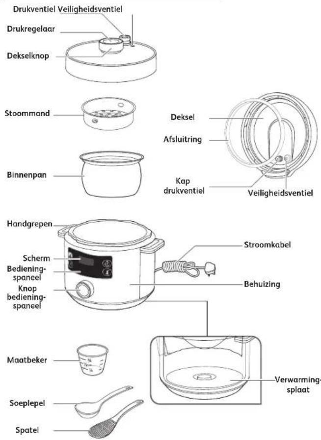TEFAL Turbo Cuisine CY7548 - Wanneer is de garantie van toepassing? - 1