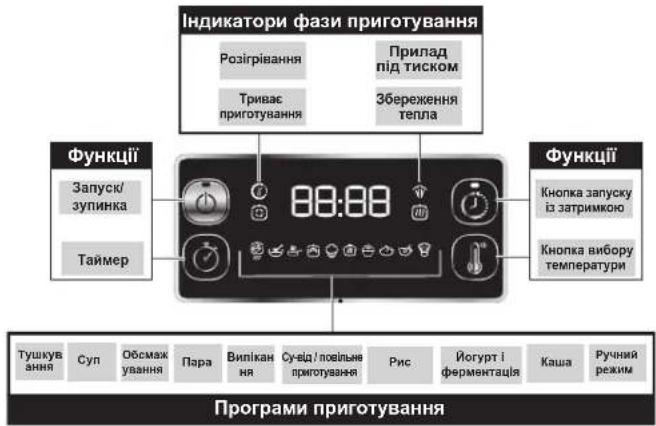 TEFAL Turbo Cuisine CY7548 - У яких випадках діє гарантія? - 2