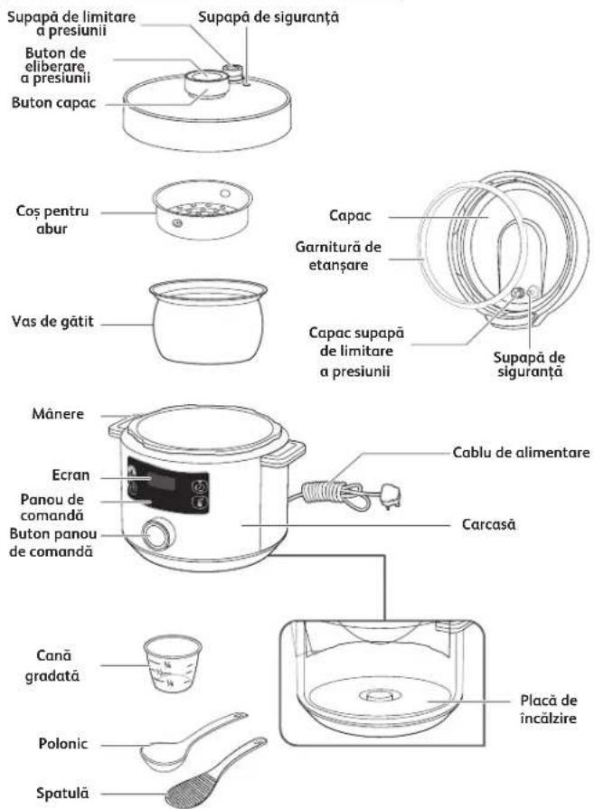 TEFAL Turbo Cuisine CY7548 - Când se aplică garanția? - 1
