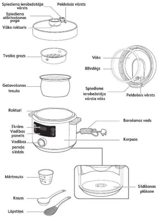 TEFAL Turbo Cuisine CY7548 - Odvojite vreme da pažljivo pročitate sva sledeća uputstva i sačuvajte ih za buduću upotrebu. - 1