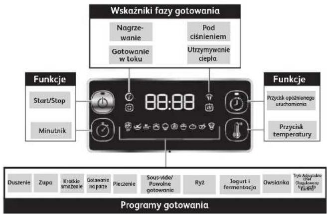TEFAL Turbo Cuisine CY7548 - Kiedy zastosowanie ma gwarancja? - 2