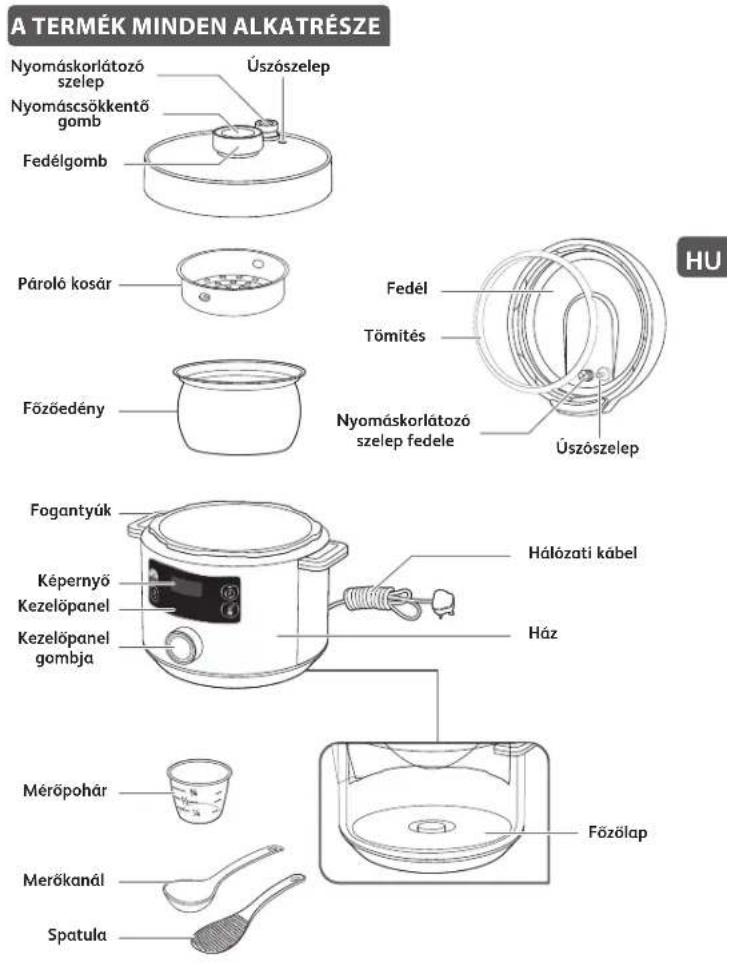 TEFAL Turbo Cuisine CY7548 - Mikor érvényes a garancia? - 1