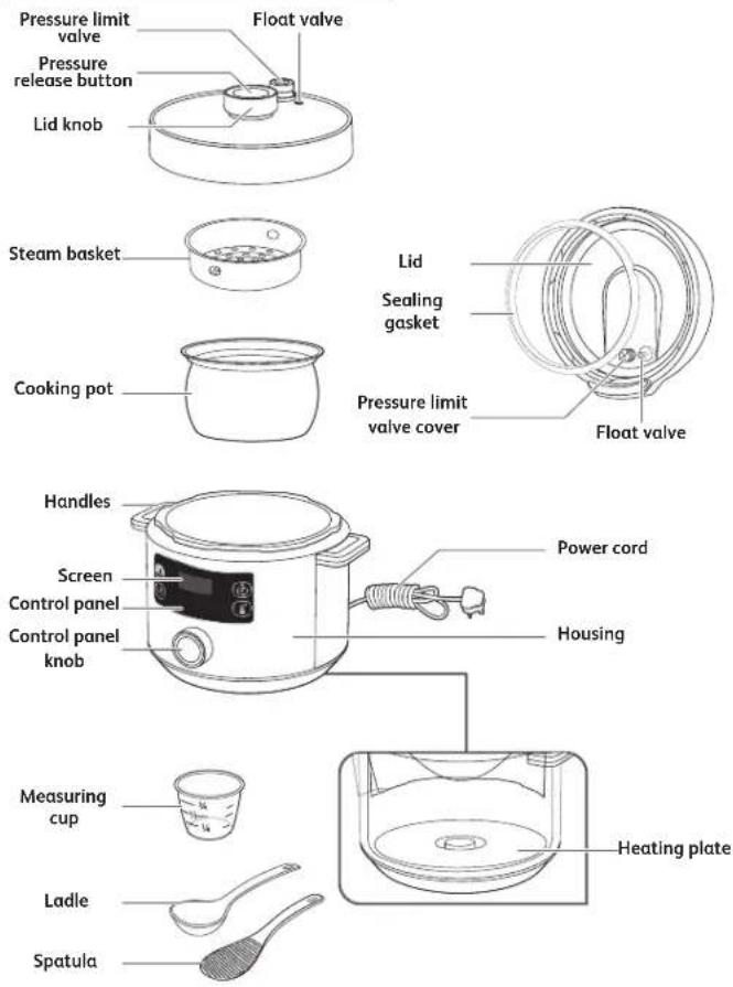 TEFAL Turbo Cuisine CY7548 - When does warranty apply? - 1