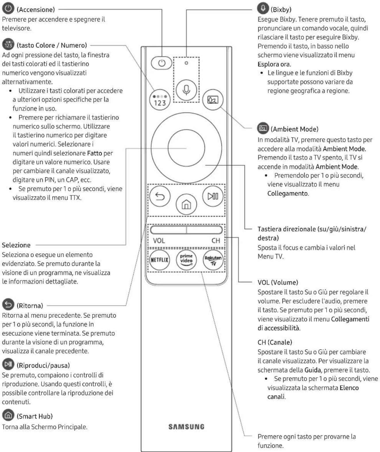 SAMSUNG GQ75Q950RGT - Conoscere i tasti del Samsung Smart Remote. - 1