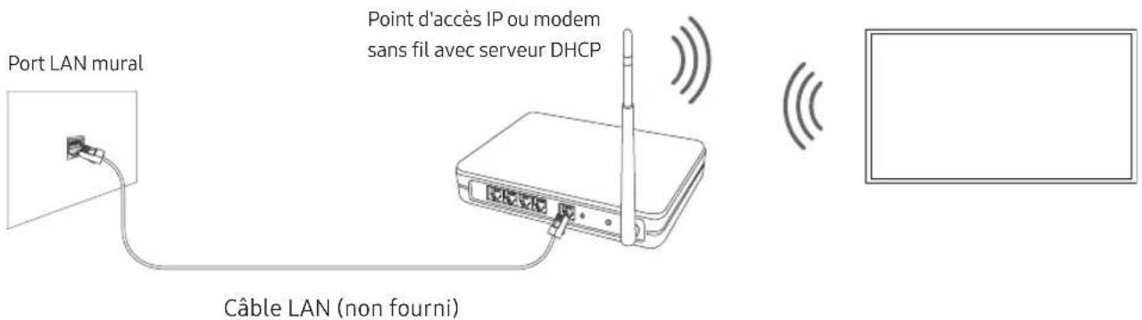 SAMSUNG GQ75Q950RGT - Connexion réseau - Sans fil - 1