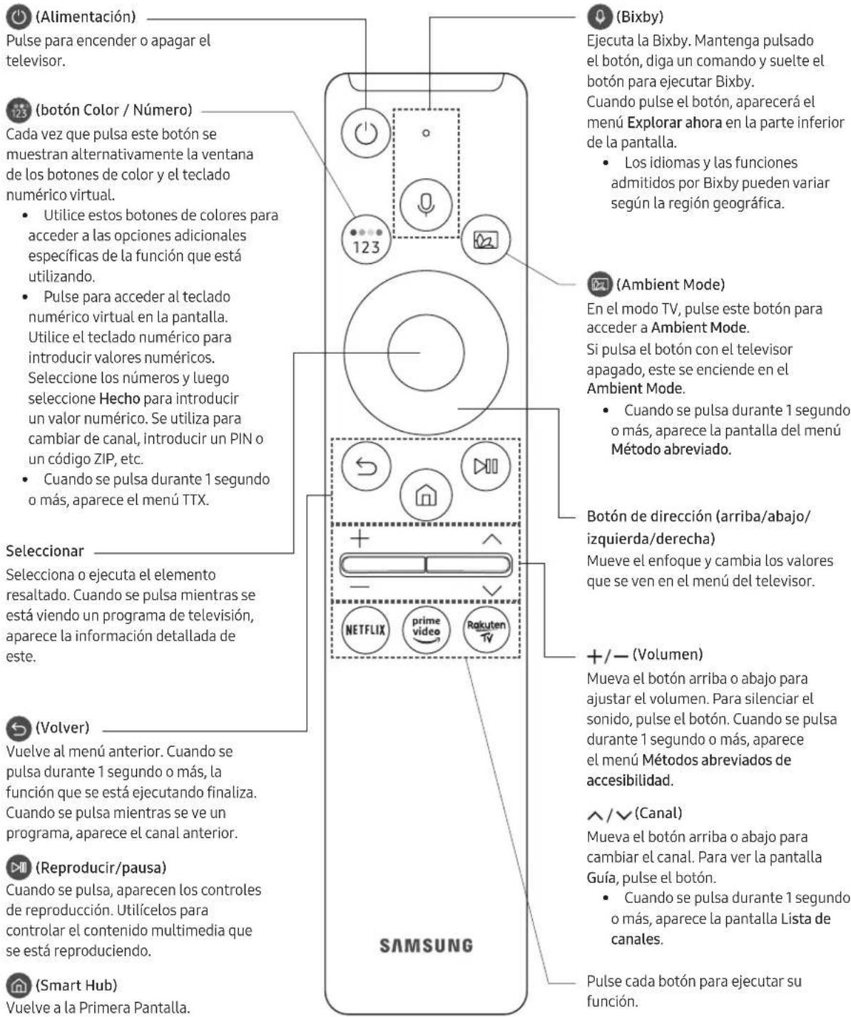 SAMSUNG UE65TU8506U - Acerca de los botones del Samsung Smart Remote - 1