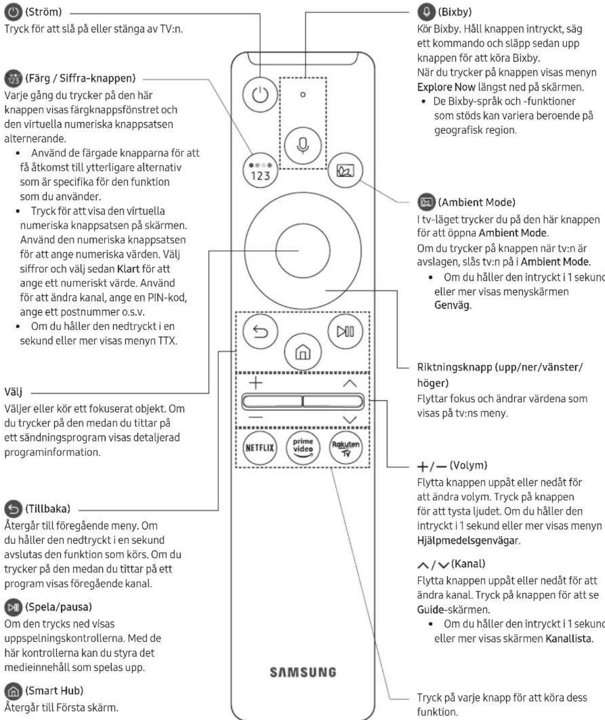 SAMSUNG UE65TU8506U - Om knapparna på din Samsung Smart Remote - 1
