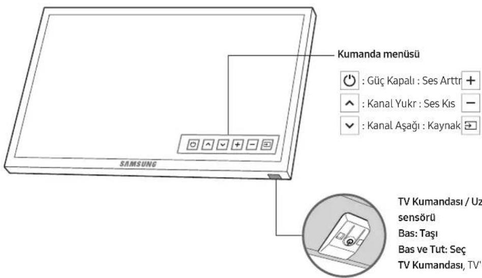 SAMSUNG UE40M5000AU - TV Kumandası Öğesini Kullanma - 1