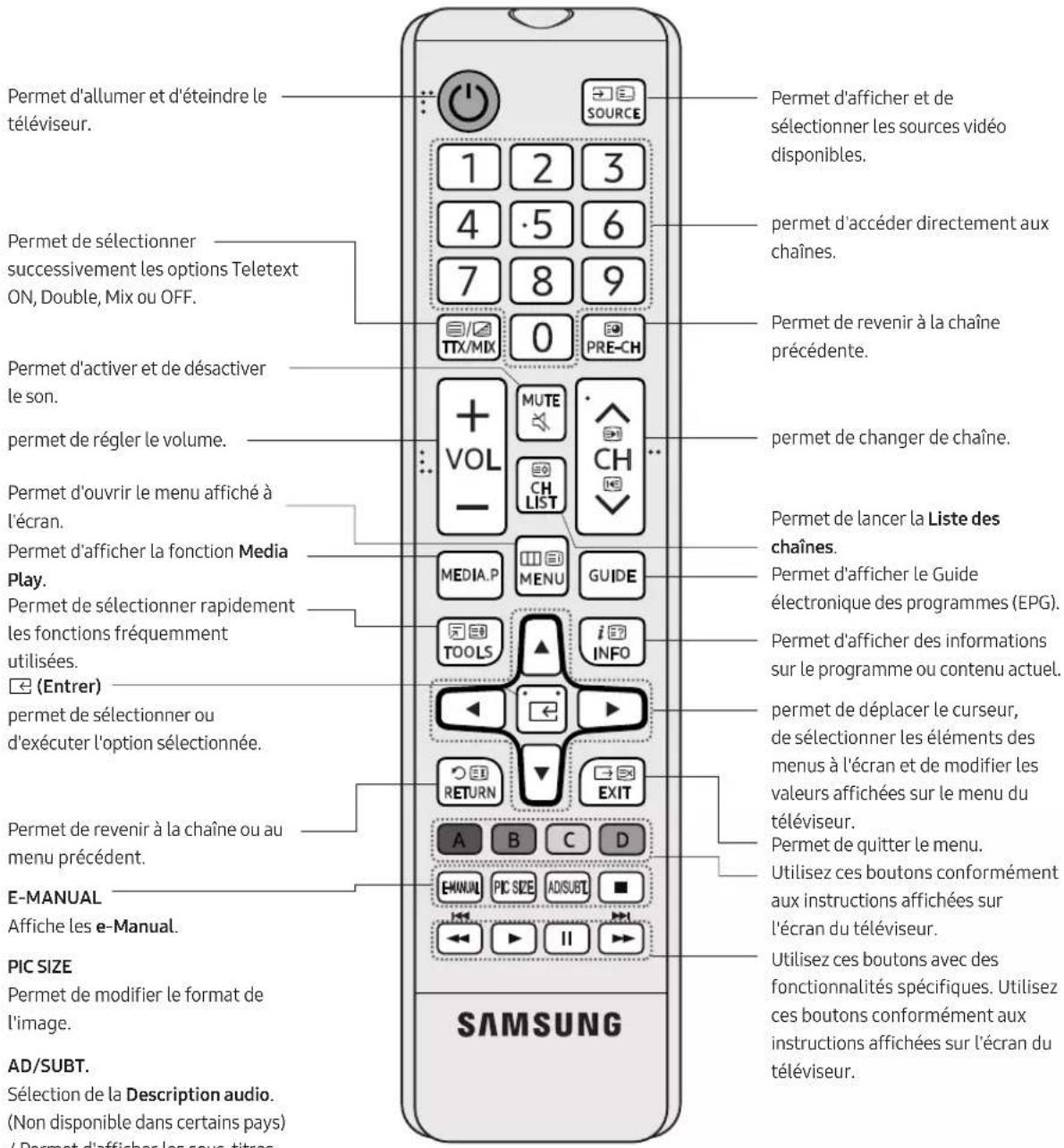 SAMSUNG UE40M5000AU - Conseils pour éviter toute chute du téléviseur - 3