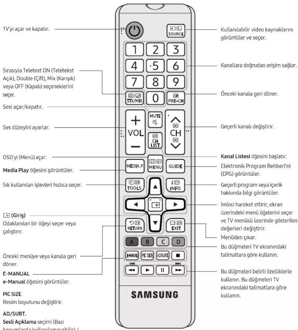 SAMSUNG UE40M5000AU - TV'nin düşmesini önleme - 2