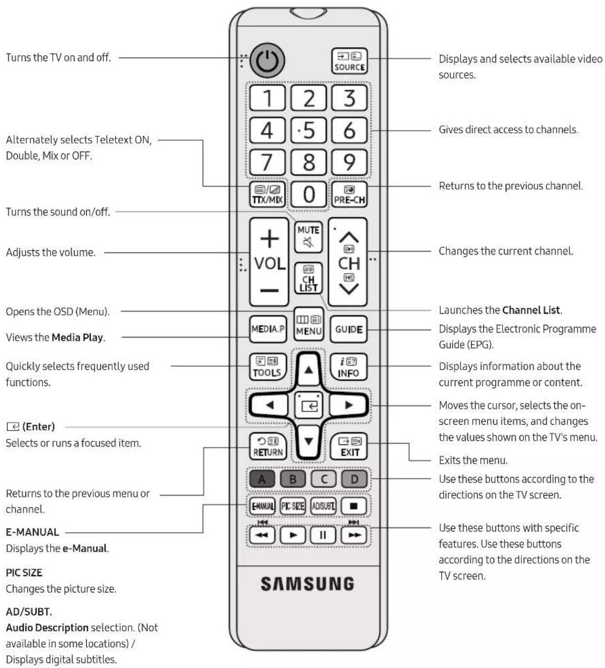 SAMSUNG UE40M5000AU - The Remote Control - 1