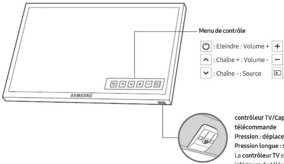 SAMSUNG UE40M5000AU - Utilisation de contrôleur TV - 1