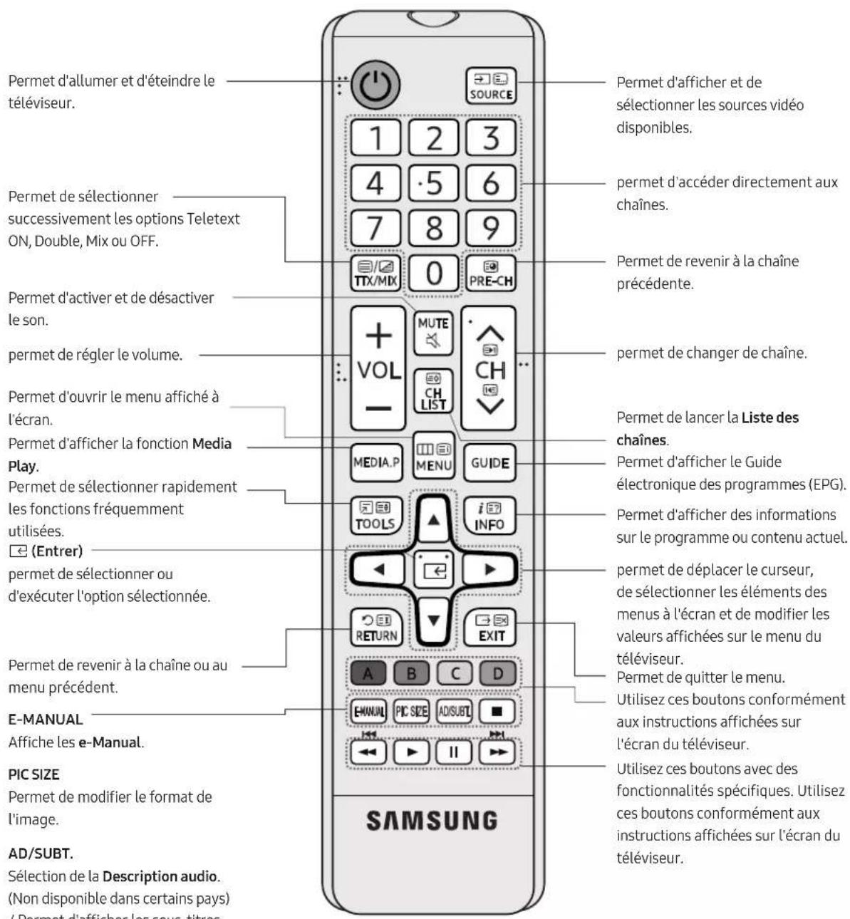 SAMSUNG UE40M5000AU - Conseils pour éviter toute chute du téléviseur - 2