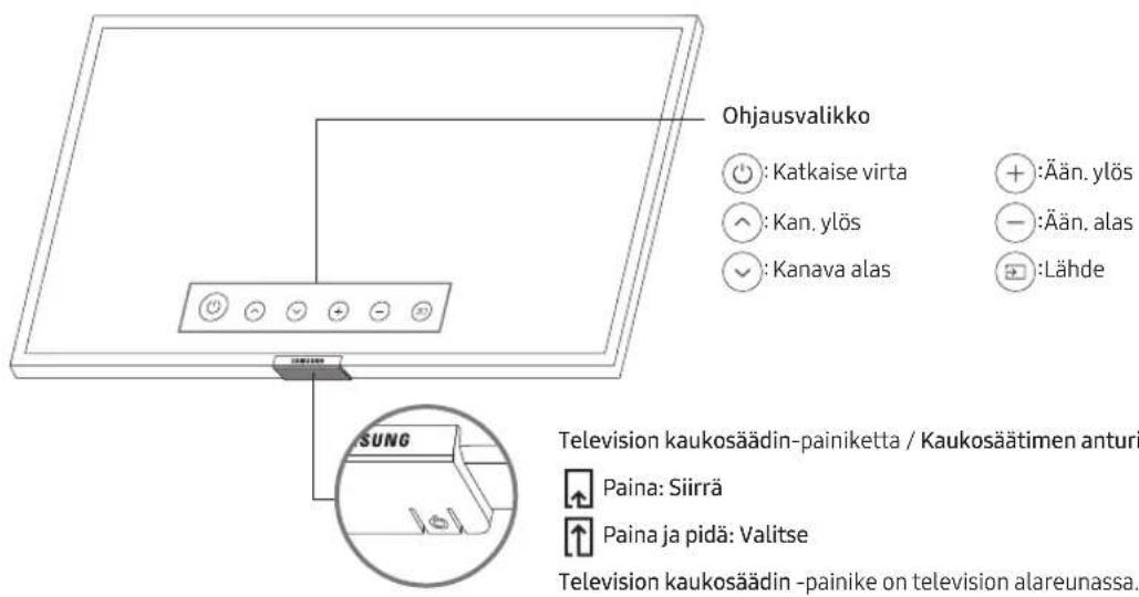 SAMSUNG UE43TU8506U - Television kaukosäädin-oppaan käyttö - 1
