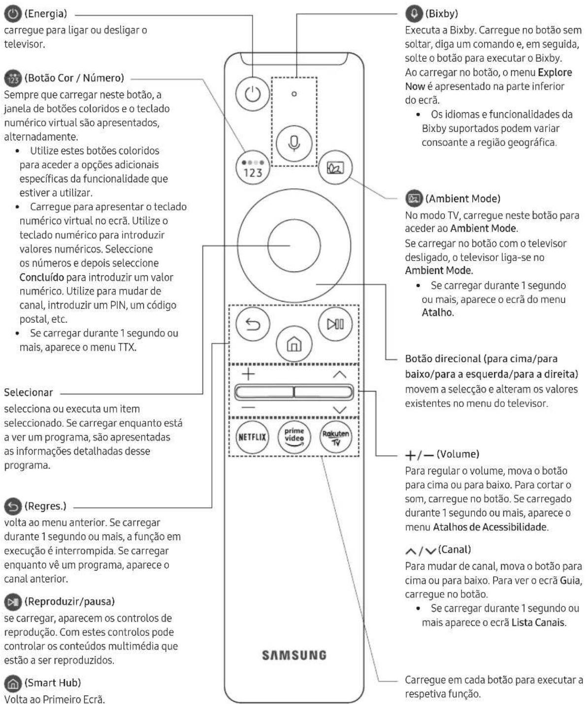 SAMSUNG UE43TU8506U - Acerca dos botões no Controlo Remoto Inteligente da Samsung. - 1