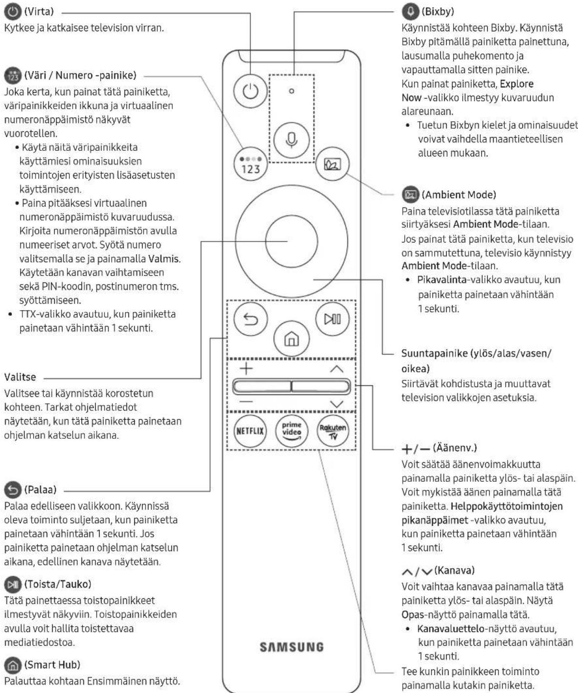 SAMSUNG UE43TU8506U - Tietoja Samsung Smart Remote -säätimen painikkeista - 1