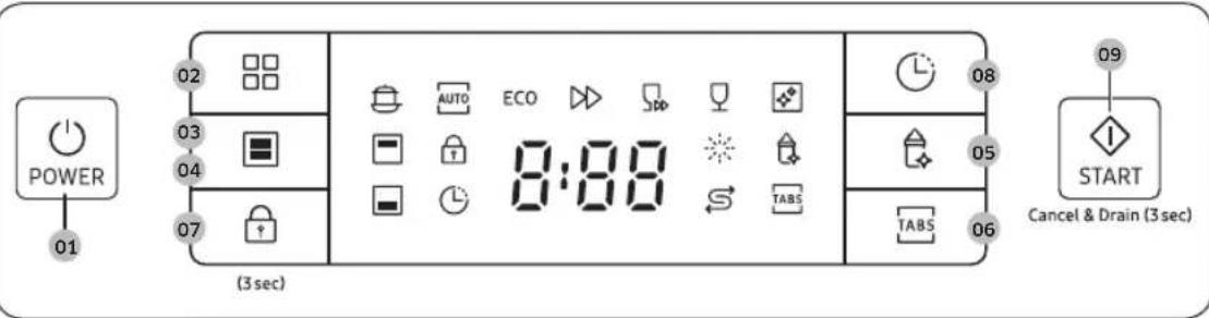 SAMSUNG DW60A6092US - Bedieningspaneel - 2