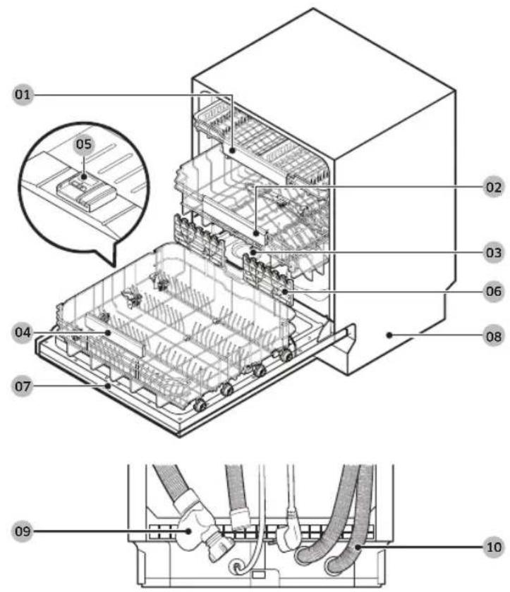 SAMSUNG DW60A6092US - Die Spülmaschine auf einen Blick - 1