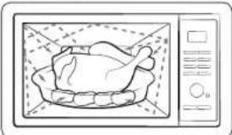 SAMSUNG MG23K3505AK - How a microwave oven works - 1