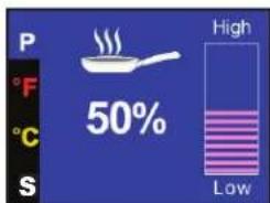 P °F °C S 50% High Low