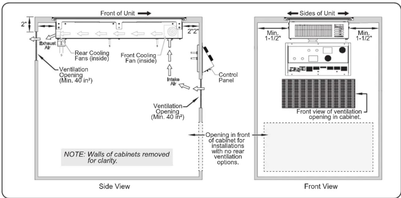 Front of Unit 2" Exhaust Air Rear Cooling Fans (inside) Front Cooling Fan (inside) Ventilation Opening (Min. 40 in²) Intake Air Control Panel Ventilation Opening (Min. 40 in²) Opening in front of cabinet for installations with no rear ventilation options. NOTE: Walls of cabinets removed for clarity.…