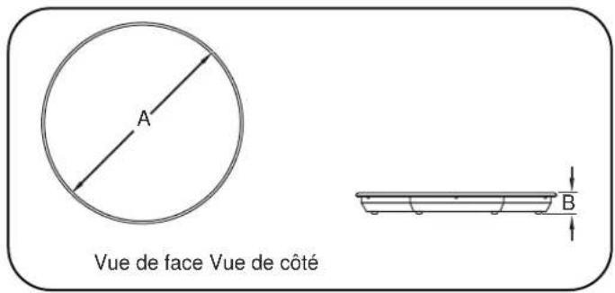A Vue de face Vue de côté B