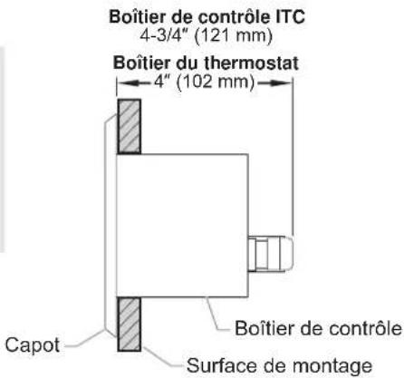 Boîtier de contrôle ITC 4-3/4" (121 mm) Boîtier du thermostat 4" (102 mm) Capot Boîtier de contrôle Surface de montage