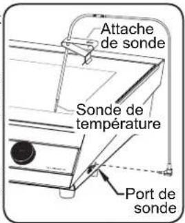 Attache de sonde Sonde de température Port de sonde