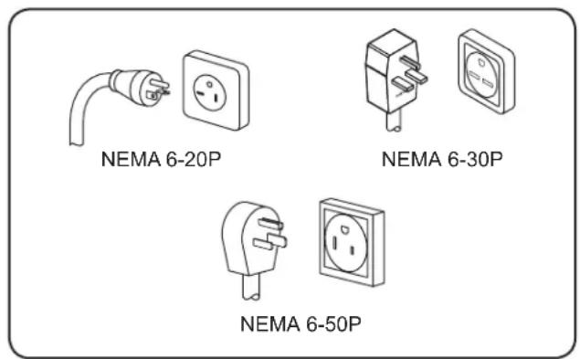 NEMA 6-20P NEMA 6-30P NEMA 6-50P