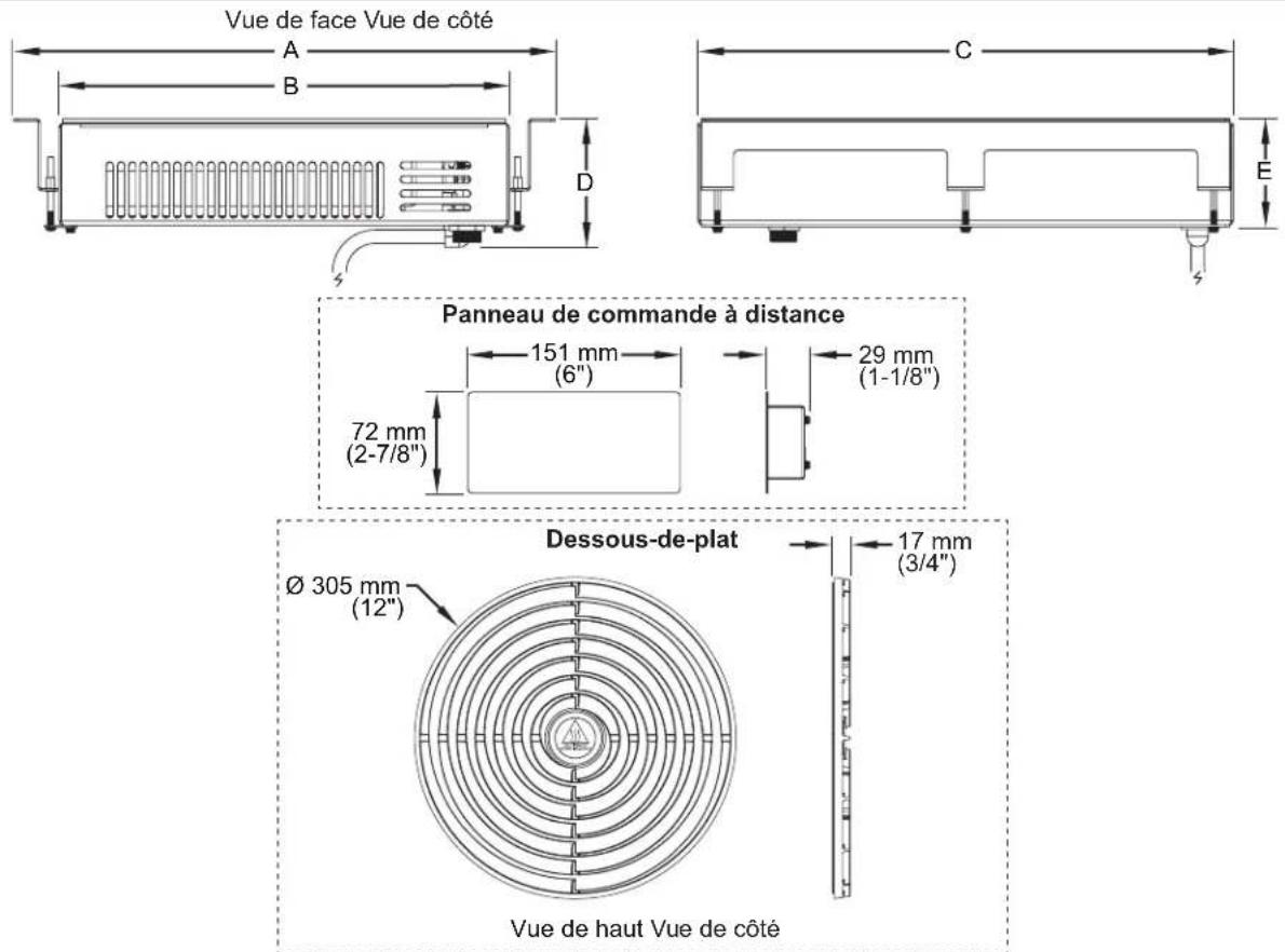 Hatco Maskerade IWRMUT06 - Avertissement - 1