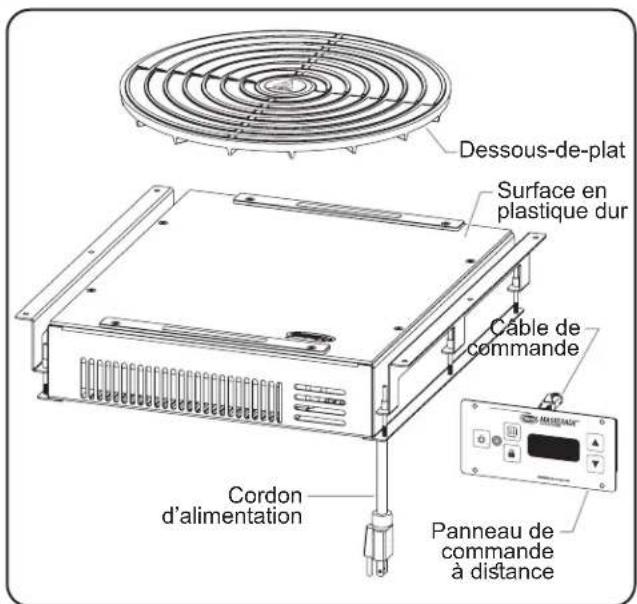 Hatco Maskerade IWRMUT06 - Tous les modèles - 1
